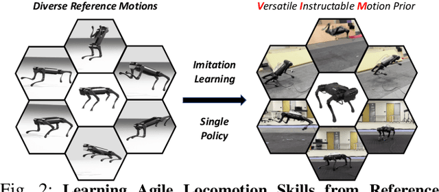 Figure 1 for Generalized Animal Imitator: Agile Locomotion with Versatile Motion Prior