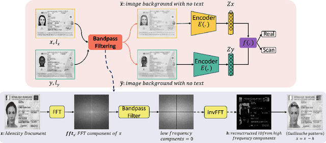 Figure 3 for IDTrust: Deep Identity Document Quality Detection with Bandpass Filtering
