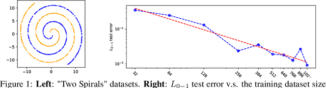 Figure 1 for Generalization of Scaled Deep ResNets in the Mean-Field Regime