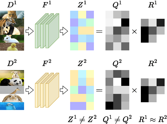 Figure 3 for Feature Correlation-guided Knowledge Transfer for Federated Self-supervised Learning