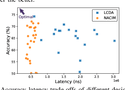Figure 4 for On the Viability of using LLMs for SW/HW Co-Design: An Example in Designing CiM DNN Accelerators