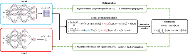 Figure 1 for Learning-based Multi-continuum Model for Multiscale Flow Problems