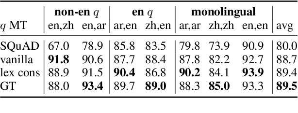Figure 3 for PAXQA: Generating Cross-lingual Question Answering Examples at Training Scale