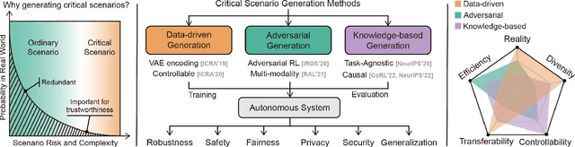 Figure 2 for Critical Scenario Generation for Developing Trustworthy Autonomy