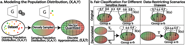 Figure 1 for Balancing Fairness and Accuracy in Data-Restricted Binary Classification