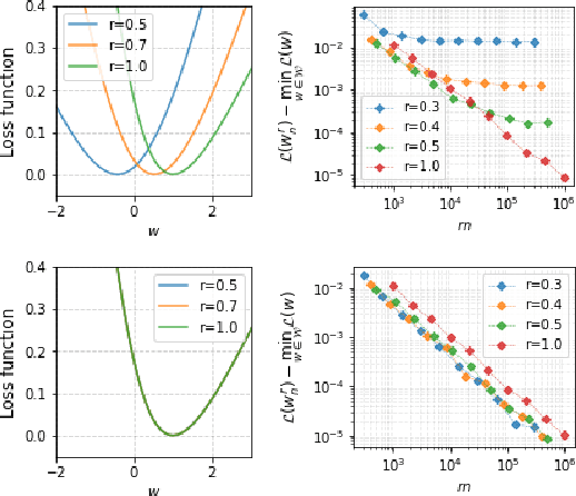 Figure 2 for Data pruning and neural scaling laws: fundamental limitations of score-based algorithms
