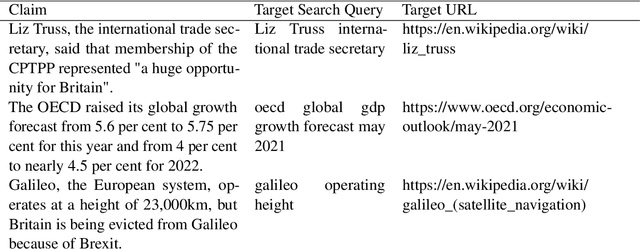 Figure 1 for Automated Query Generation for Evidence Collection from Web Search Engines