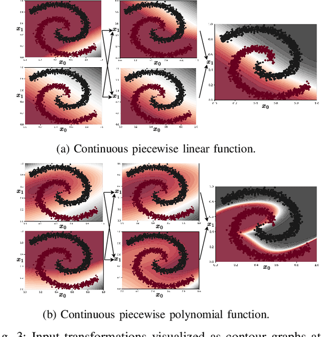 Figure 3 for PolyLUT: Learning Piecewise Polynomials for Ultra-Low Latency FPGA LUT-based Inference