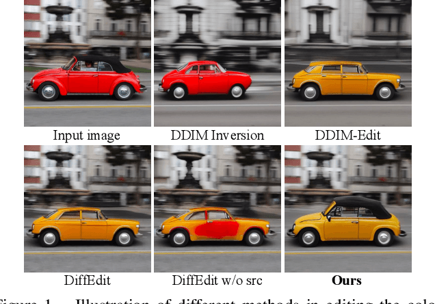 Figure 1 for Prompt Tuning Inversion for Text-Driven Image Editing Using Diffusion Models