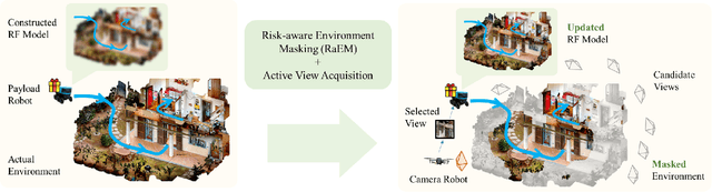 Figure 1 for Beyond Uncertainty: Risk-Aware Active View Acquisition for Safe Robot Navigation and 3D Scene Understanding with FisherRF