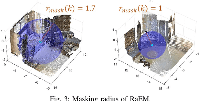 Figure 3 for Beyond Uncertainty: Risk-Aware Active View Acquisition for Safe Robot Navigation and 3D Scene Understanding with FisherRF