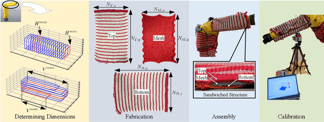 Figure 1 for Customizing Textile and Tactile Skins for Interactive Industrial Robots
