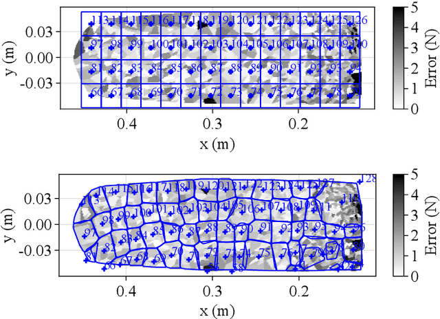 Figure 4 for Customizing Textile and Tactile Skins for Interactive Industrial Robots