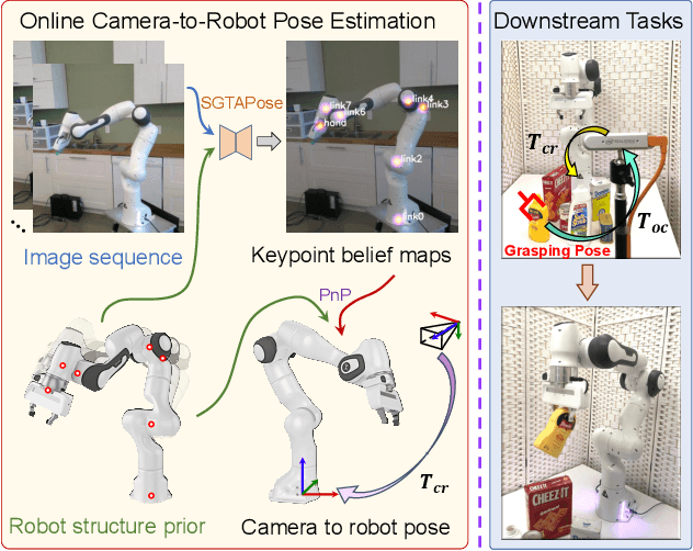Figure 1 for Robot Structure Prior Guided Temporal Attention for Camera-to-Robot Pose Estimation from Image Sequence