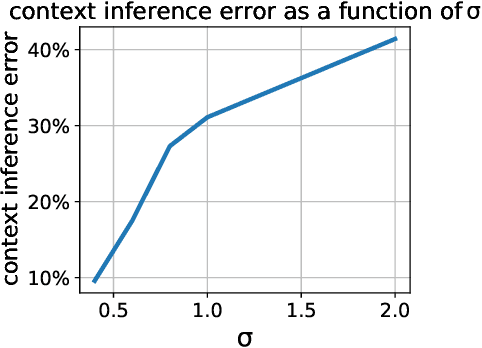 Figure 2 for Assessing the Impact of Context Inference Error and Partial Observability on RL Methods for Just-In-Time Adaptive Interventions