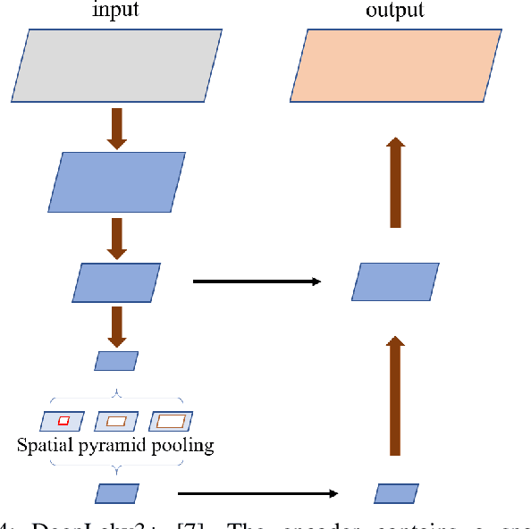 Figure 4 for Deep Semantic Model Fusion for Ancient Agricultural Terrace Detection