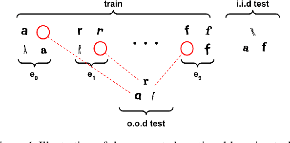 Figure 1 for Studying Generalization on Memory-Based Methods in Continual Learning