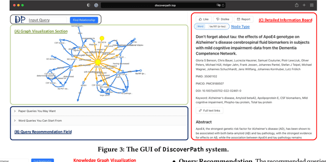 Figure 3 for DiscoverPath: A Knowledge Refinement and Retrieval System for Interdisciplinarity on Biomedical Research