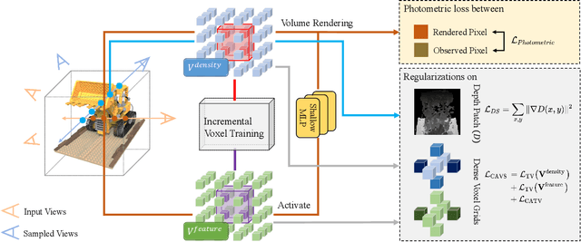 Figure 3 for VGOS: Voxel Grid Optimization for View Synthesis from Sparse Inputs