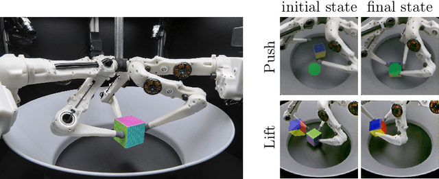 Figure 1 for Real Robot Challenge 2022: Learning Dexterous Manipulation from Offline Data in the Real World