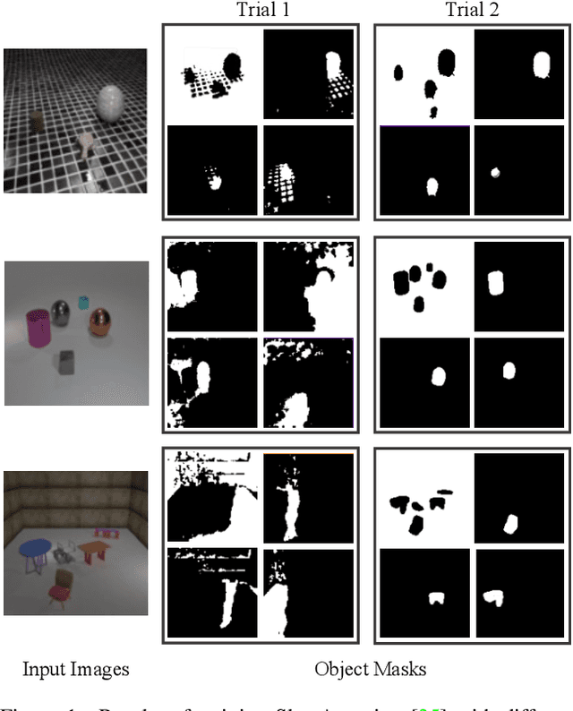 Figure 1 for Shepherding Slots to Objects: Towards Stable and Robust Object-Centric Learning