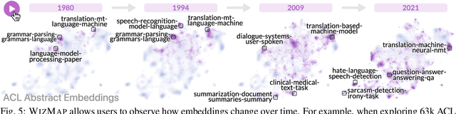 Figure 4 for WizMap: Scalable Interactive Visualization for Exploring Large Machine Learning Embeddings