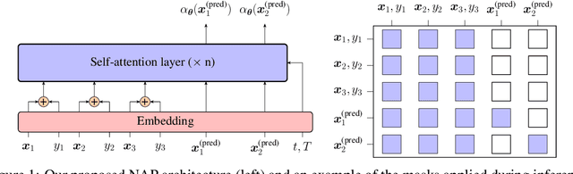 Figure 1 for End-to-End Meta-Bayesian Optimisation with Transformer Neural Processes