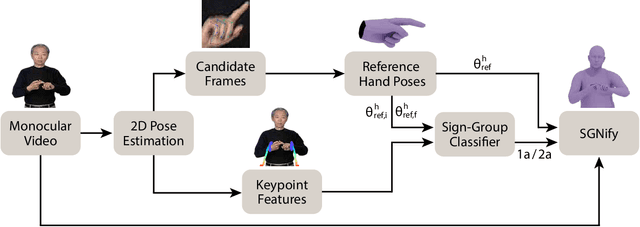 Figure 2 for Reconstructing Signing Avatars From Video Using Linguistic Priors