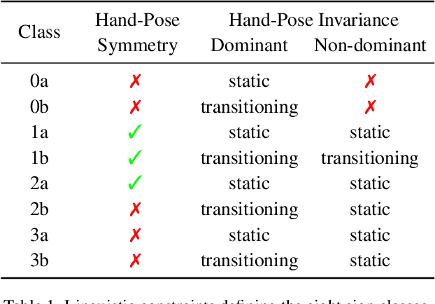 Figure 1 for Reconstructing Signing Avatars From Video Using Linguistic Priors