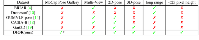 Figure 2 for DIOR: Dataset for Indoor-Outdoor Reidentification -- Long Range 3D/2D Skeleton Gait Collection Pipeline, Semi-Automated Gait Keypoint Labeling and Baseline Evaluation Methods