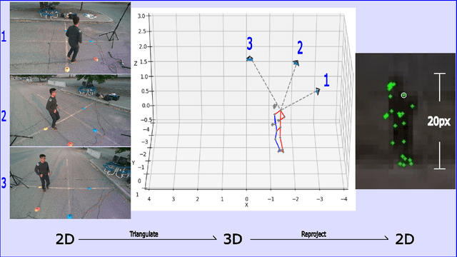 Figure 3 for DIOR: Dataset for Indoor-Outdoor Reidentification -- Long Range 3D/2D Skeleton Gait Collection Pipeline, Semi-Automated Gait Keypoint Labeling and Baseline Evaluation Methods