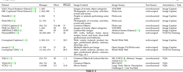 Figure 4 for Evaluating Text-to-Image Synthesis: Survey and Taxonomy of Image Quality Metrics