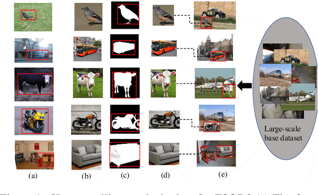 Figure 1 for Explore the Power of Synthetic Data on Few-shot Object Detection