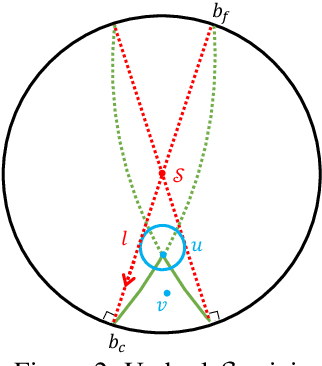 Figure 1 for Shadow Cones: Unveiling Partial Orders in Hyperbolic Space