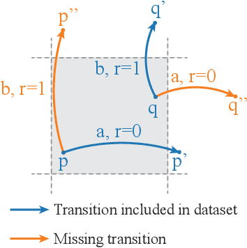 Figure 3 for Reward-Predictive Clustering