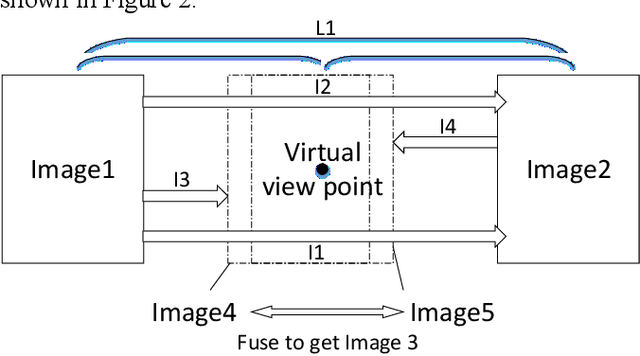 Figure 2 for Close-up View synthesis by Interpolating Optical Flow