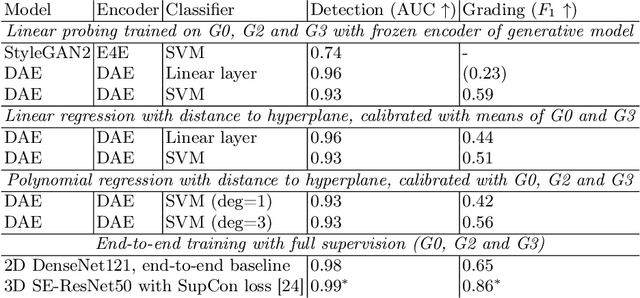 Figure 3 for Semantic Latent Space Regression of Diffusion Autoencoders for Vertebral Fracture Grading