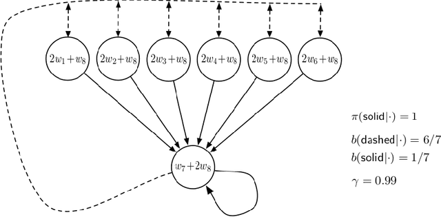 Figure 1 for Baird Counterexample is Solved: with an example of How to Debug a Two-time-scale Algorithm