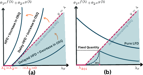 Figure 3 for Unifying over-smoothing and over-squashing in graph neural networks: A physics informed approach and beyond