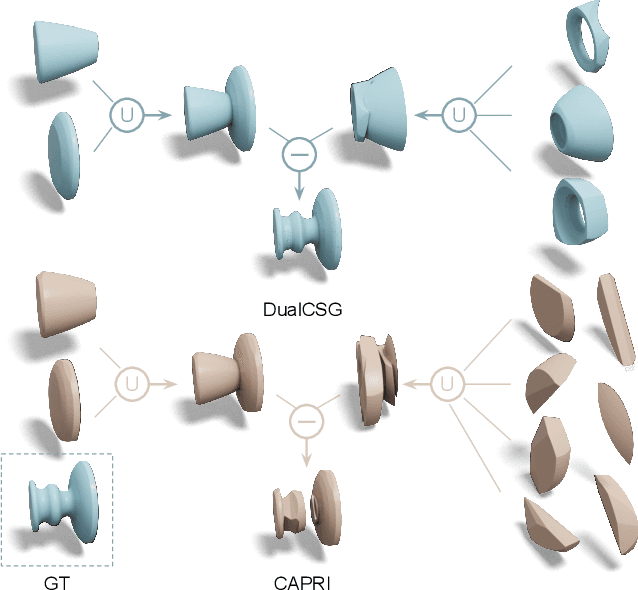 Figure 1 for DualCSG: Learning Dual CSG Trees for General and Compact CAD Modeling