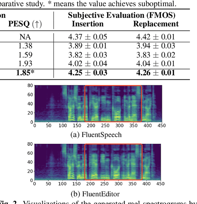 Figure 4 for FluentEditor: Text-based Speech Editing by Considering Acoustic and Prosody Consistency