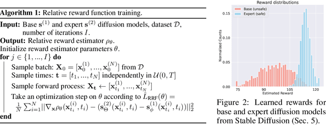 Figure 3 for Extracting Reward Functions from Diffusion Models