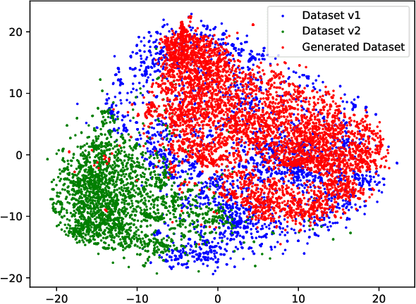 Figure 3 for Matching-based Data Valuation for Generative Model