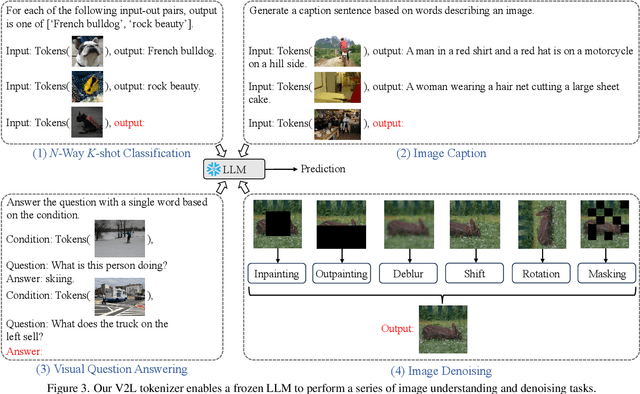 Figure 4 for Beyond Text: Frozen Large Language Models in Visual Signal Comprehension