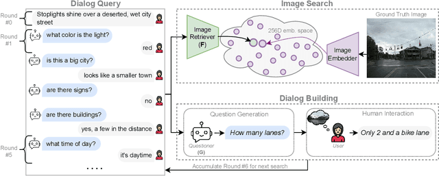 Figure 1 for Chatting Makes Perfect -- Chat-based Image Retrieval