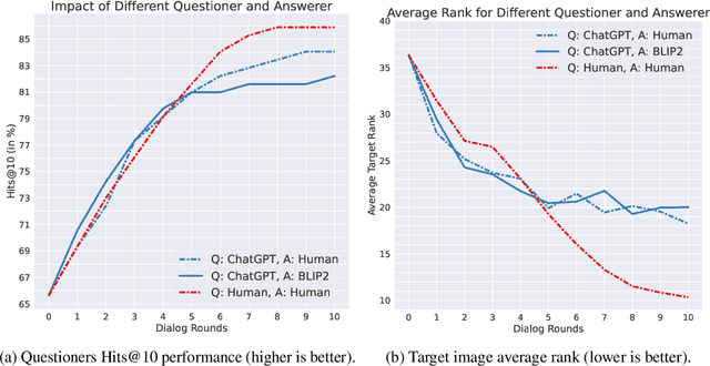 Figure 3 for Chatting Makes Perfect -- Chat-based Image Retrieval