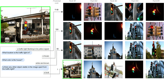 Figure 4 for Chatting Makes Perfect -- Chat-based Image Retrieval
