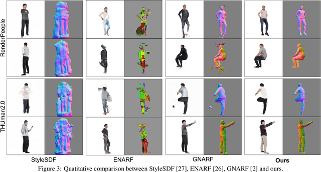 Figure 4 for GETAvatar: Generative Textured Meshes for Animatable Human Avatars