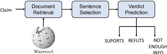Figure 2 for M3: A Multi-Task Mixed-Objective Learning Framework for Open-Domain Multi-Hop Dense Sentence Retrieval