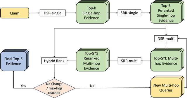 Figure 4 for M3: A Multi-Task Mixed-Objective Learning Framework for Open-Domain Multi-Hop Dense Sentence Retrieval